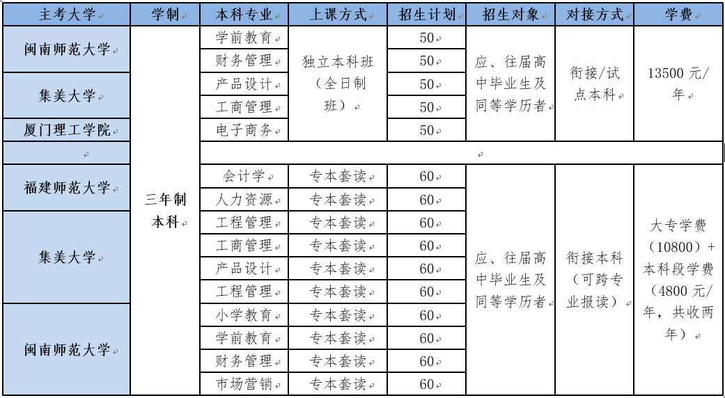 本科專業(yè)設(shè)置.png